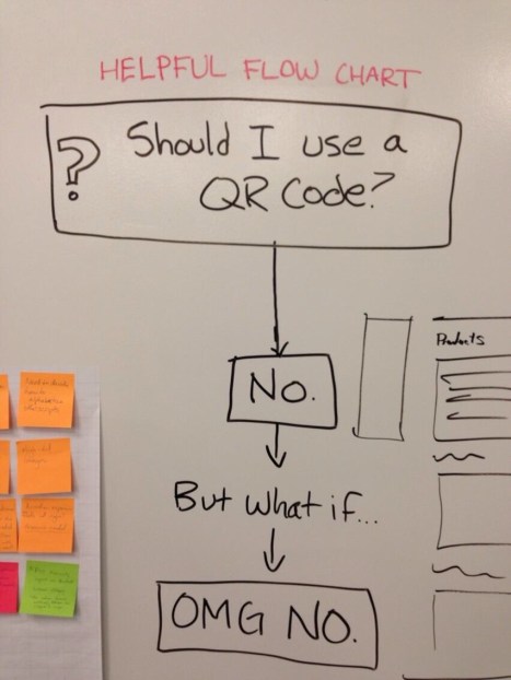 QR-Codes