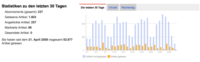 Google-Reader_Ende